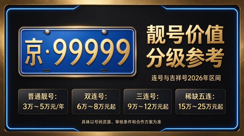 闲置北京租牌照价格明细表相关服务展示